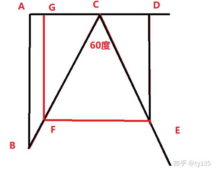 角acb, bce, ecd 都是60度, 可轻易证明边长fe=gf, defg是一个正方形