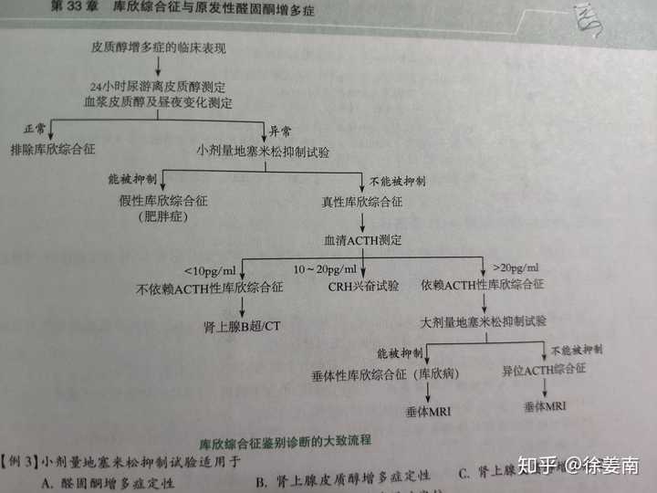 大一临床医学生一枚,有必要买贺银成辅导讲义吗?