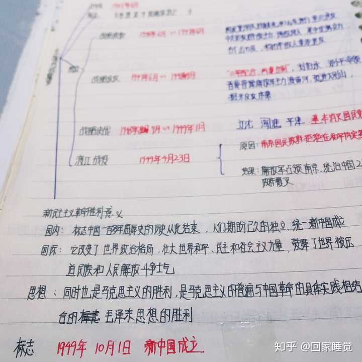 隔壁老王同桌的笔记