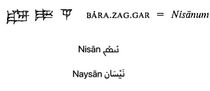 阿卡德语nisānum,古典叙利亚语nisān,阿拉伯语naysān