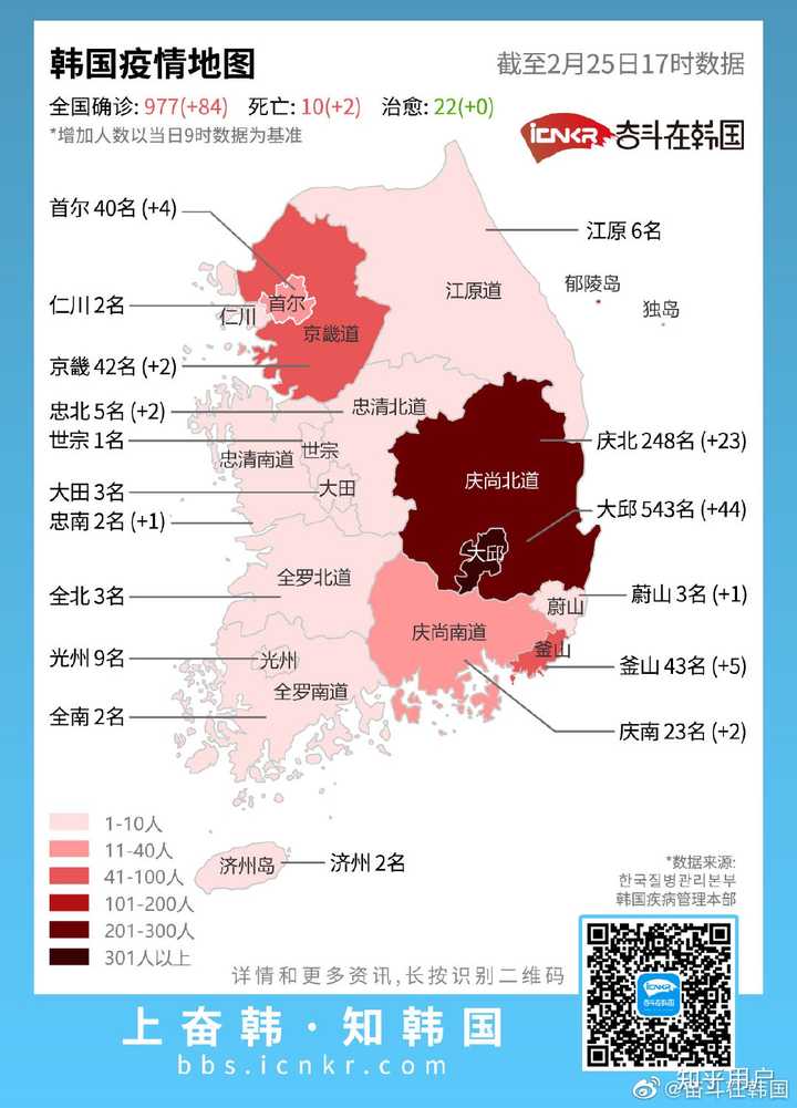 韩国和日本疫情严重,其中首尔飞往大连和青岛航班爆满,大连青岛该如何