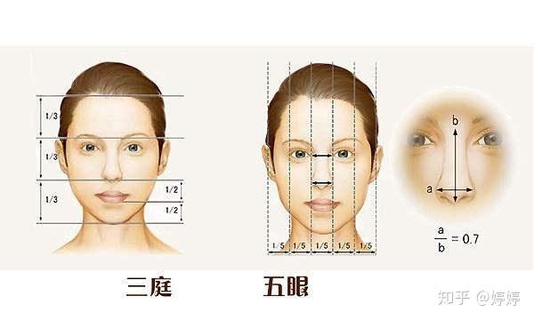 面部削骨能让一个人有多大变化?