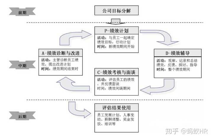 什么是绩效管理它对企业管理有什么作用