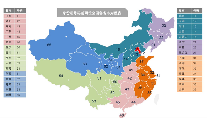 身份证号前两位代表的省份是按照什么规律排列的?