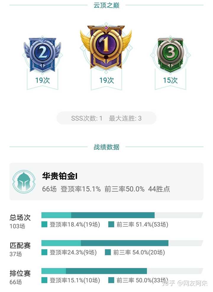 如何看待云顶之奕上到大师只需要时间的观点如何证明