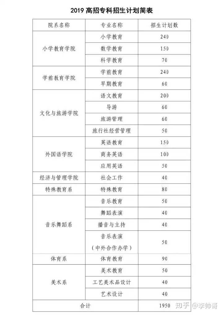 是赣州师范高等专科学校还是江西师范高等专科学校比较好?