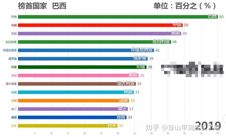 2019年中国大陆的基尼系数是多少?