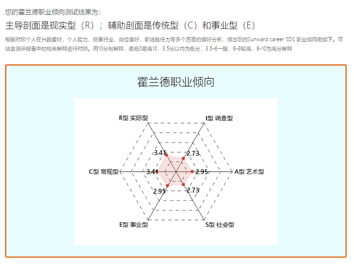 mbti 职业倾向测试在线测试地址有哪些?