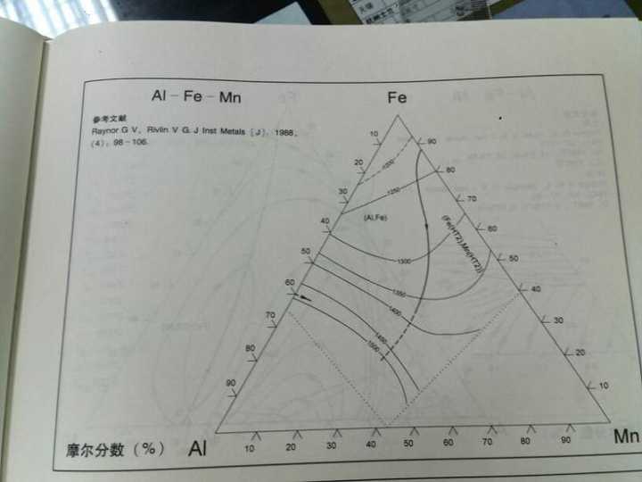 见过三元金相图吗 四元的呢 五元的呢?