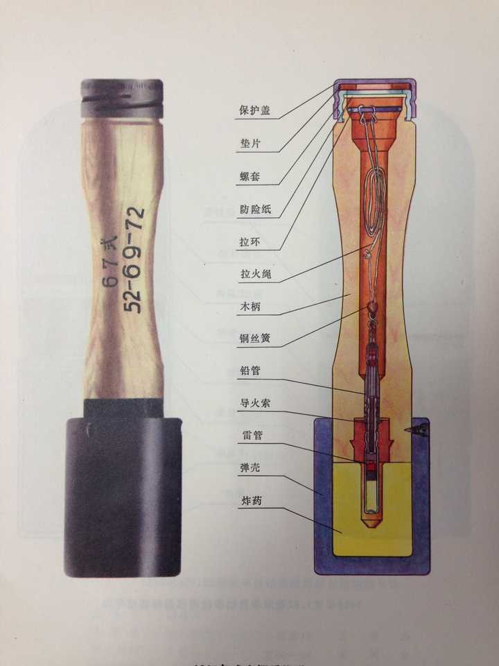 木柄手榴弹引信工作原理?