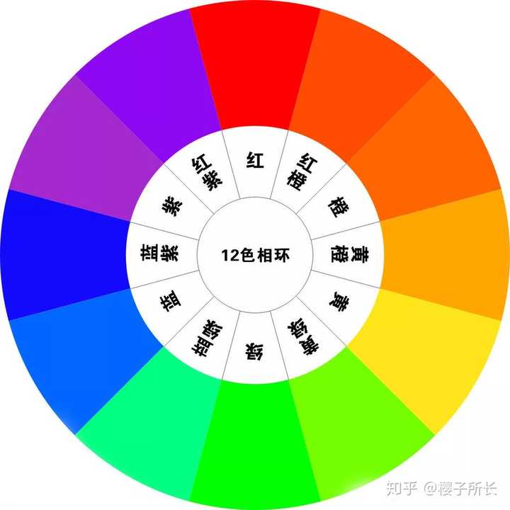 同色相不同明度搭配 我知道一些对美术没有研究的人看到这里表示很