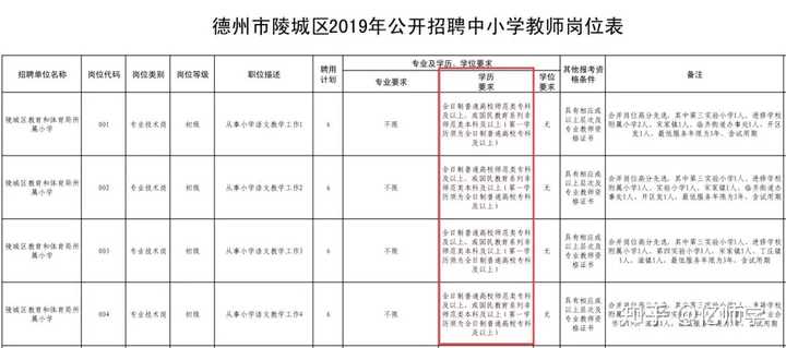 想问下大家,非师范生考了教师资格证以后真的能当老师