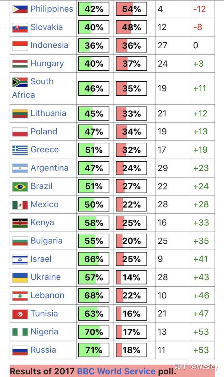 世界上哪些国家或地区的人对中国人非常不友好?