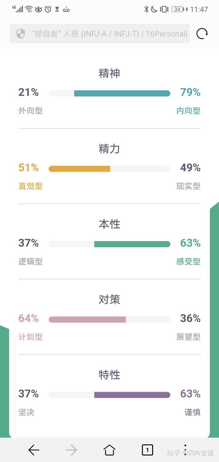 infj有什么优点