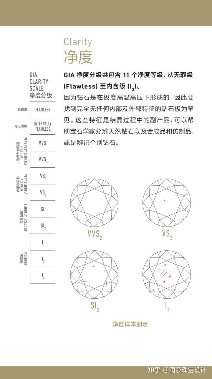 钻石净度