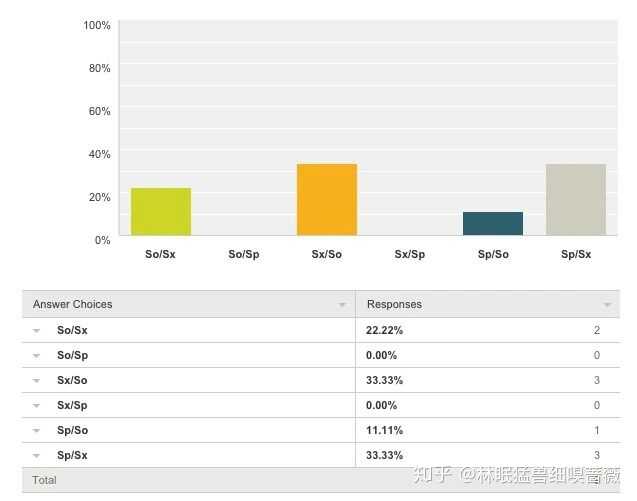 一号estj是他们所在社区的正直的公民,他们会将成长过程中的经历内化