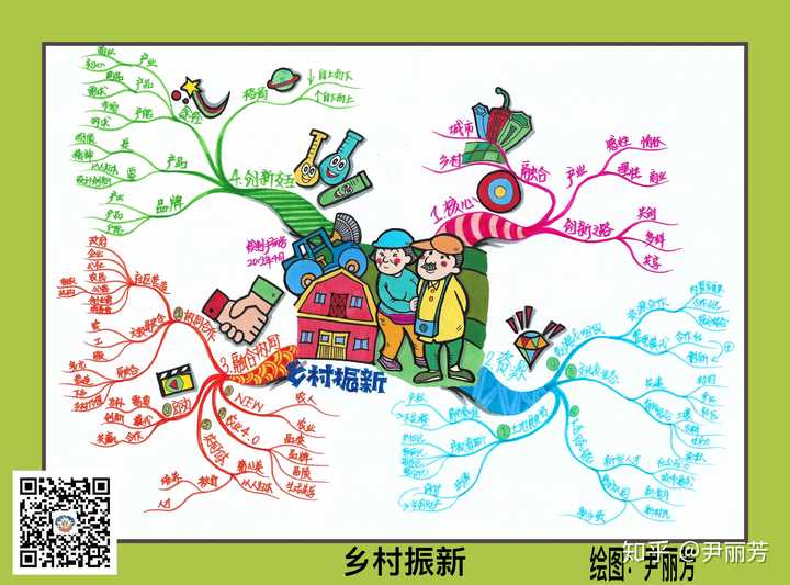乡土中国思维导图怎么理?