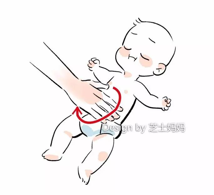 动作轻柔的做顺时针圆周运动,以促进肠蠕动,帮助宝宝消化