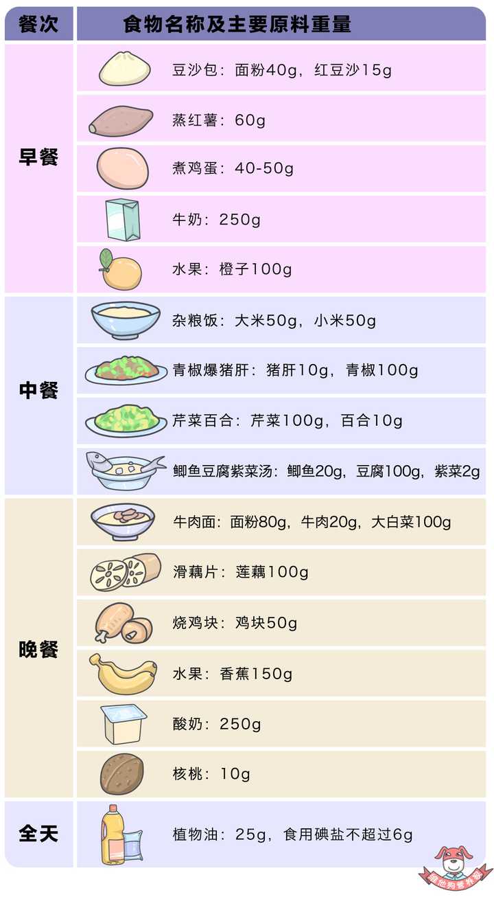 哪些食物对孕妇补养身体有好处,哪些食物是比较禁忌的?