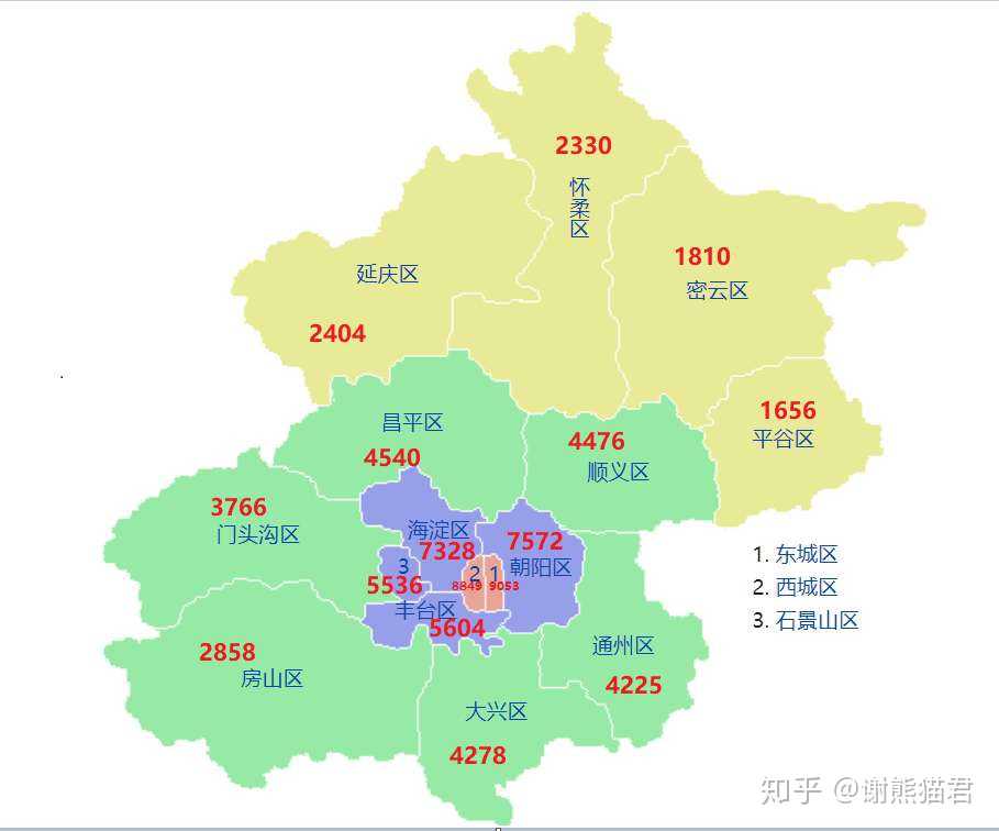 北京七月份平均房租,东城区最高,丰台也不低.