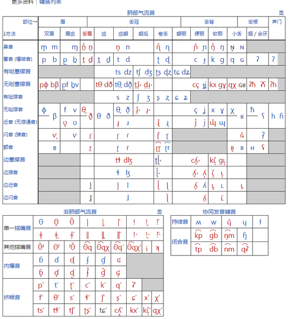 国际音标(英语: international phonetic alphabet,缩写:ipa[a])