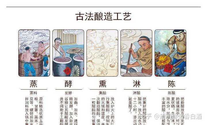 白酒中,固态法酿造和液态法有什么区别吗?