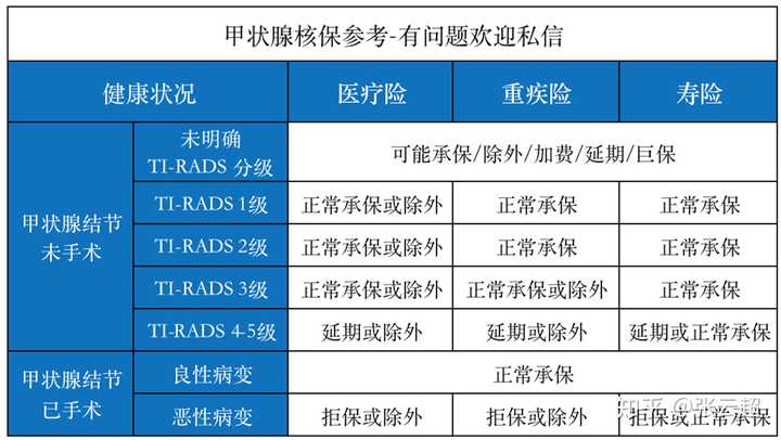 寿险排行榜_增额终身寿险