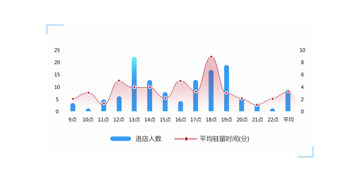 客流统计和客流分析的意义何在?