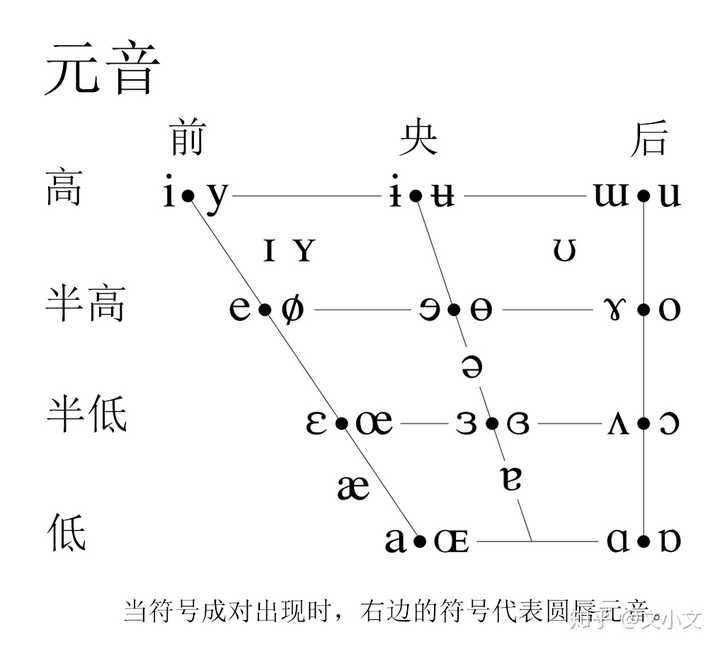 汉语拼音里o的读音是"欧"还是"喔,有没有比较权威的可以解释下?