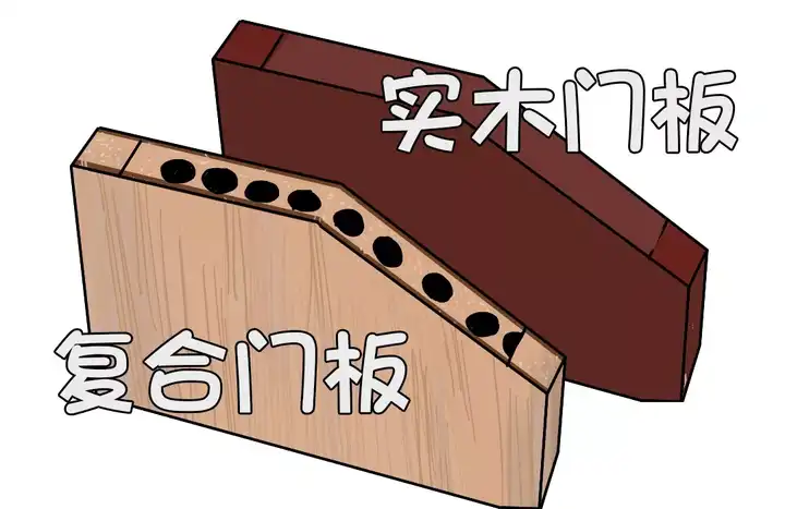 装修中如何挑选木门