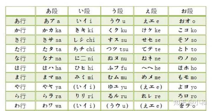零基础自学日语一年能到n2水平么?