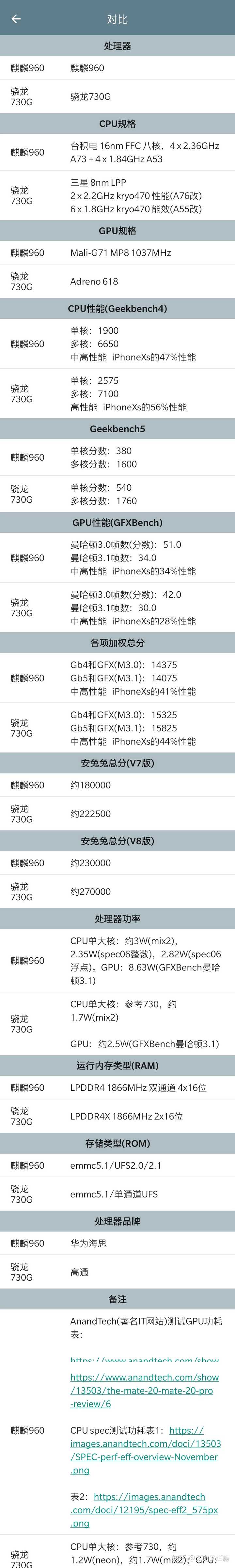 麒麟960对比骁龙730g哪个性能好一点?