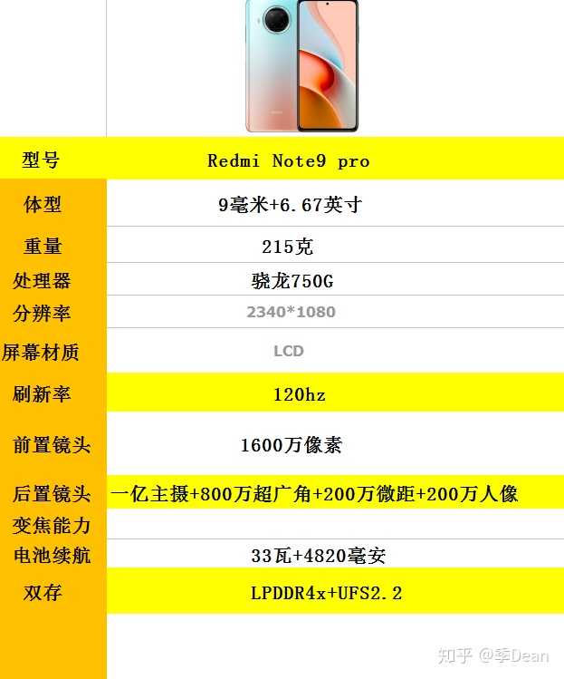 但是在性能上还是有绝对优势的, 红米10x,note9 5g,note9pro参数如下