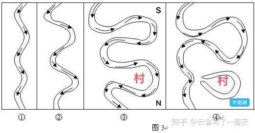 与下一个弯曲处相连,也就是会产生河流的"裁弯取直"现象,而被遗弃的曲