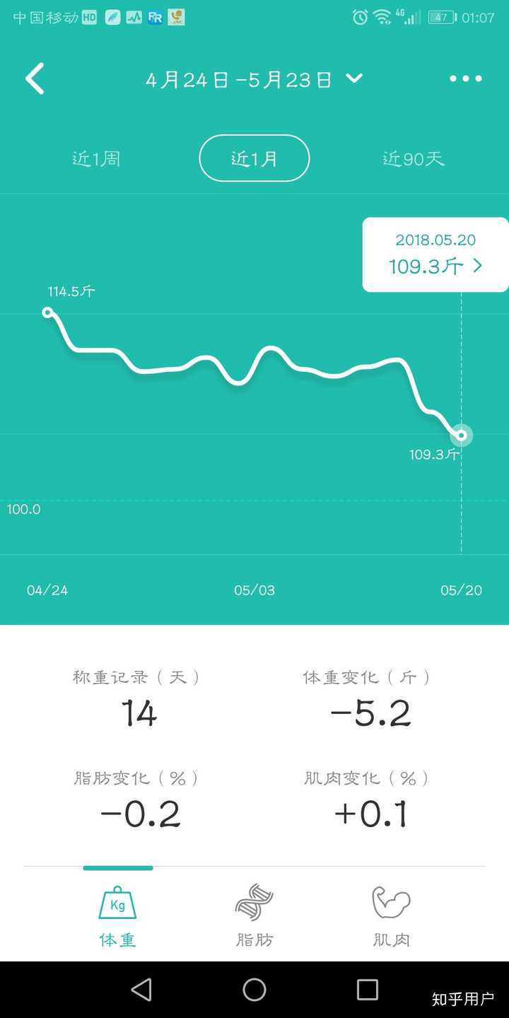 能爬楼梯就爬,能走路就走,把每日步数保持在8000步以上,也能减肥的,但