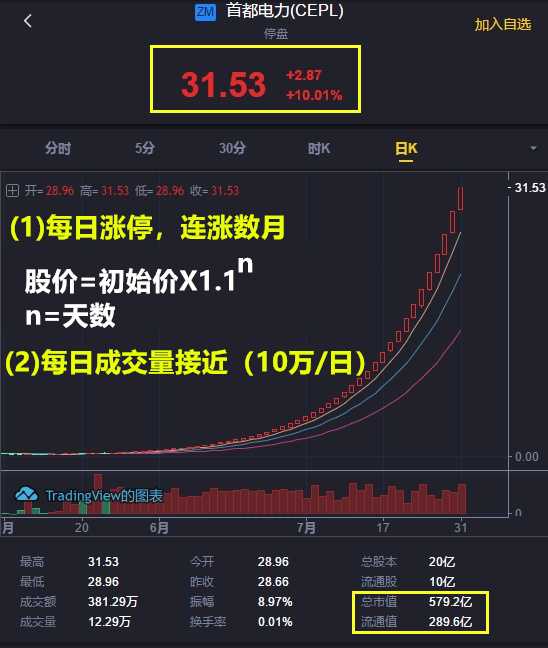 求各位大佬给看看,父母要投资股票,什么赞比亚首都电力原始股?