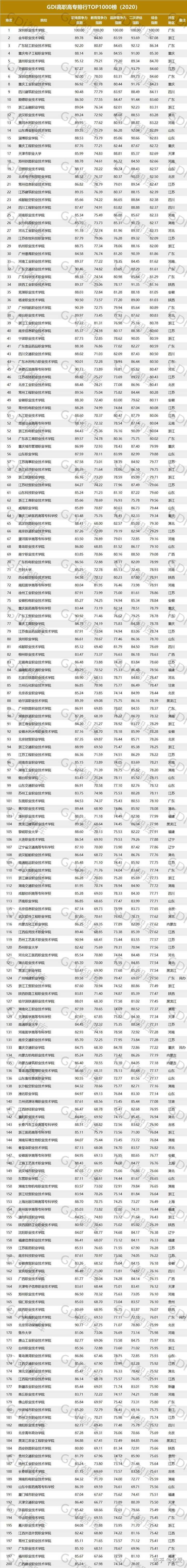 关于武汉中职学校排名表前30的信息