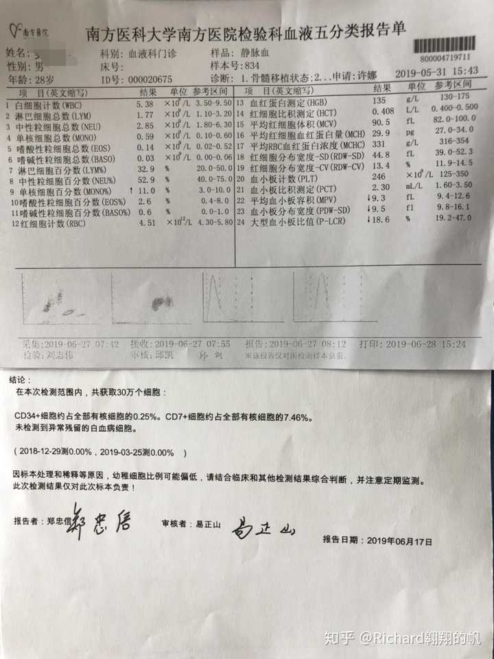 2019年6月底的血常规和白血病微小残留检验单