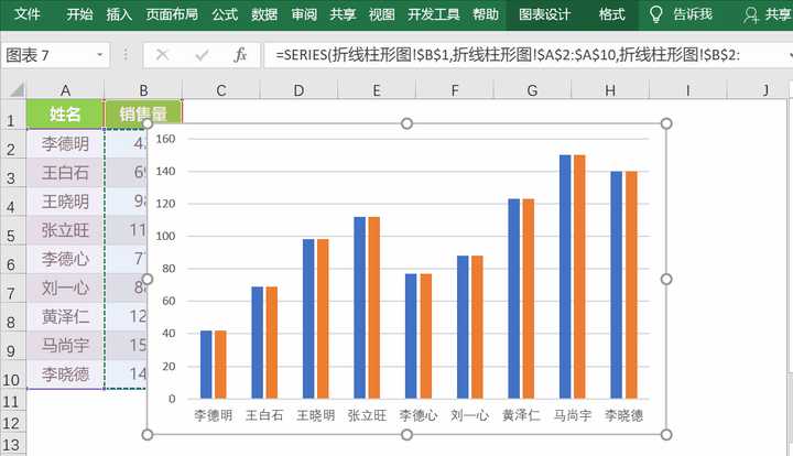 第二步:选中数据图表,右击选择"更改系列图表类型",这里将其更改为