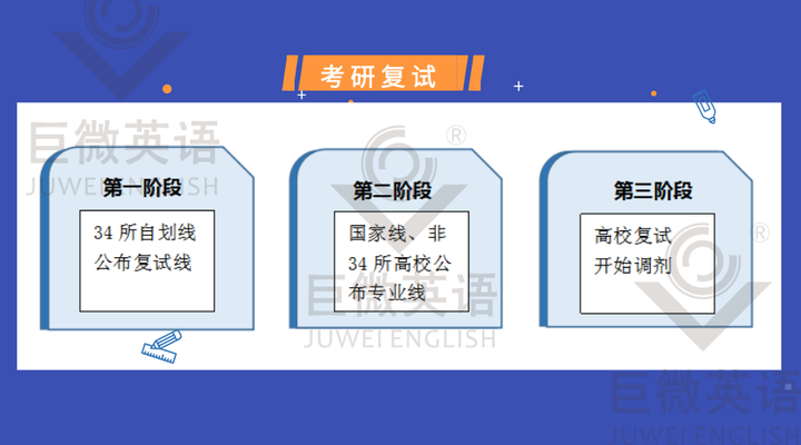 完全没心思准备考研复试怎么办?