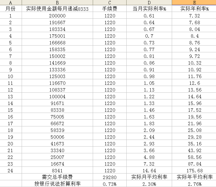 广发财智金的实际利率怎么算?