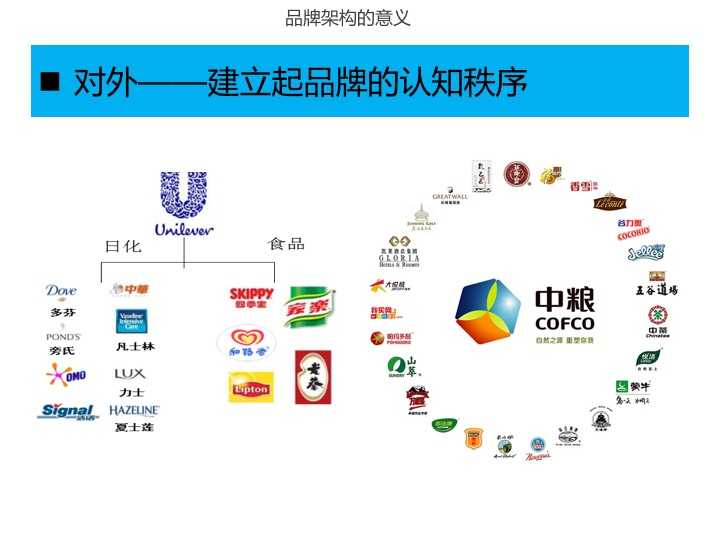 多品牌战略相比于单一品牌的优势在哪里