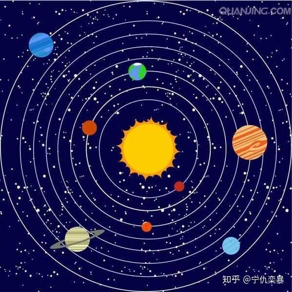 众所周知,地球和很多行星都是围着太阳转的,那哪个行星转的最快?