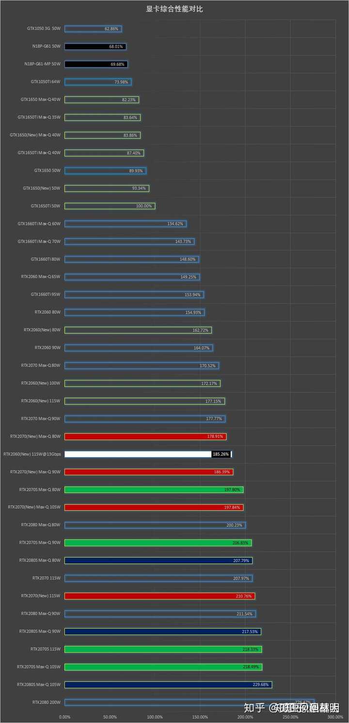 联想的y9000k2020款的2070smaxq跟2070maxq有多大差距