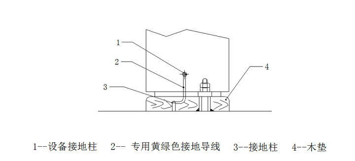 钢制船舶上的用电设备如何接地?