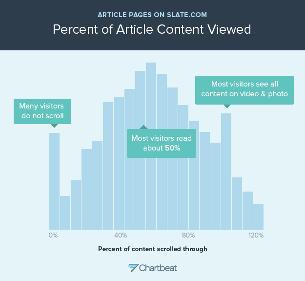 with our theorizing, content that evokes high-arousal emotions