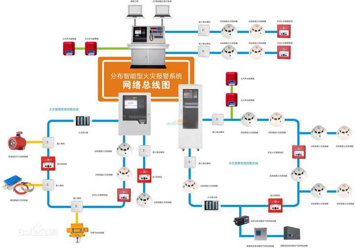 火灾自动报警系统,术语:fas(fire alarm system,下边用fas代替).