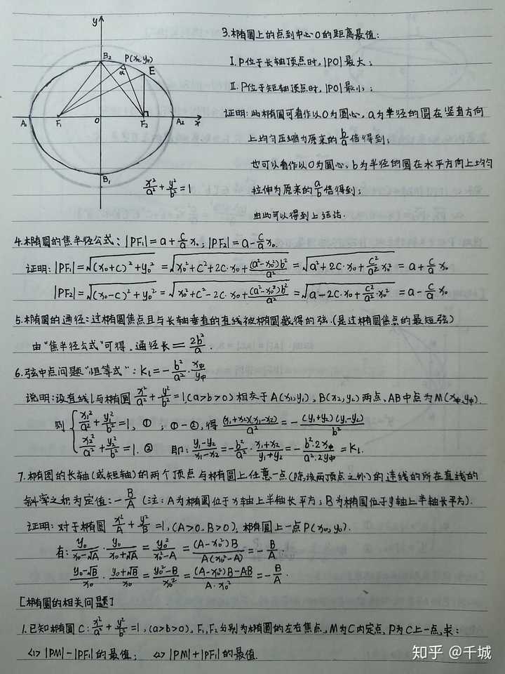 哪位大神可以总结一下高中数学圆锥曲线所有的题型技巧套路?