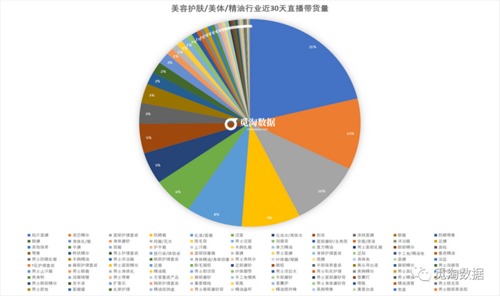 淘宝销量前十名的类目都是什么