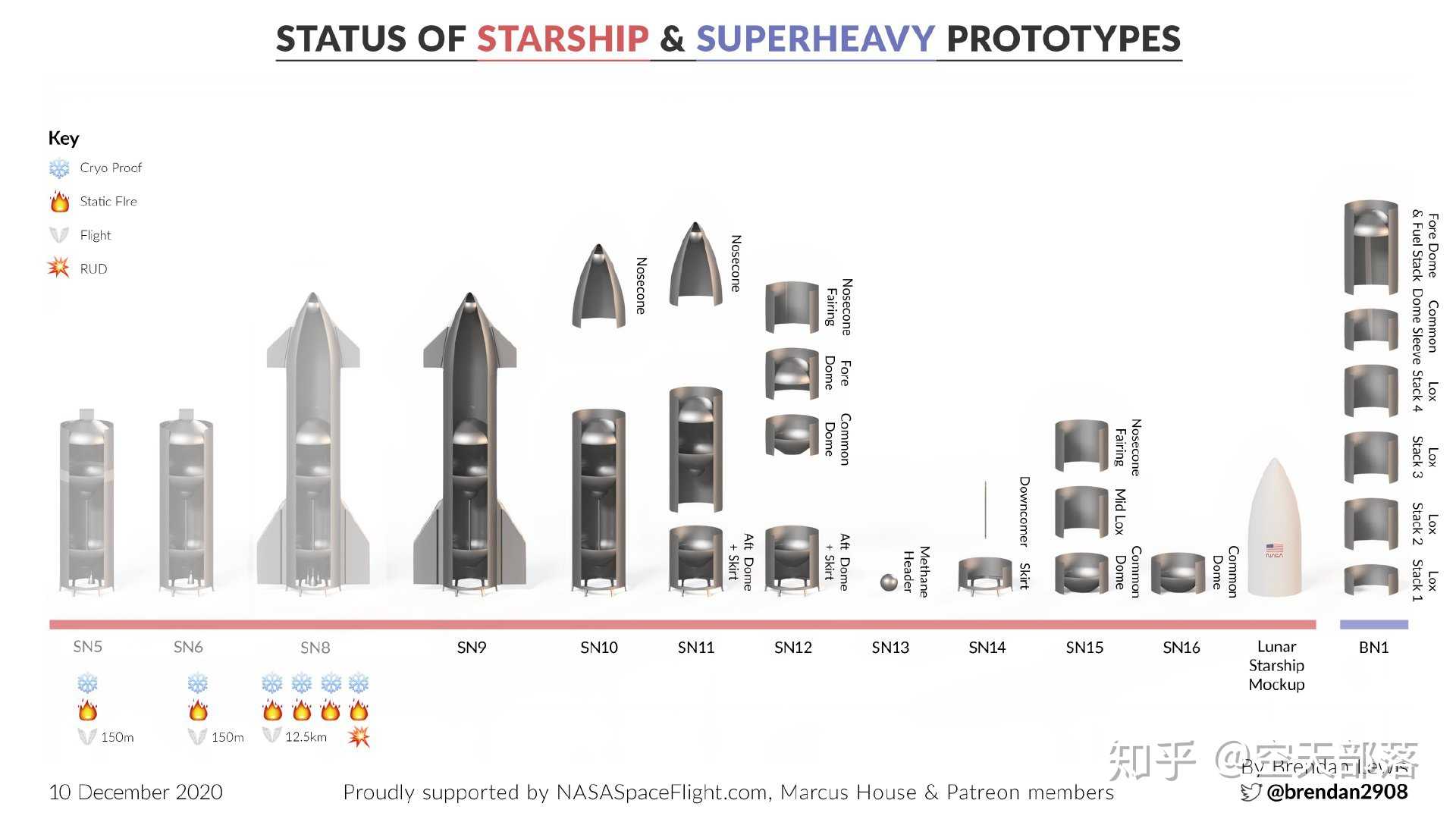 空天部落 的想法: #我们的空天# spacex星舰原型机sn9和sn10… - 知乎